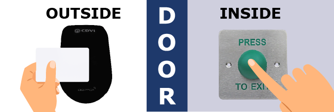 ATRIUM System Architecture - Simple Online Access Control | CDVI France