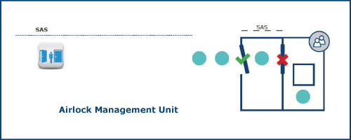 airlock management system SASIC by CDVI